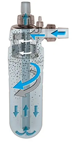 Sera Flore Active CO2 Reactor 500 - 66-160 Gal.