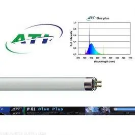 T5 Blue Plus - ATI