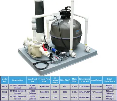 Emperor Aquatics 30" Skid Mounted System Up to 18,000-Gallon Pond
